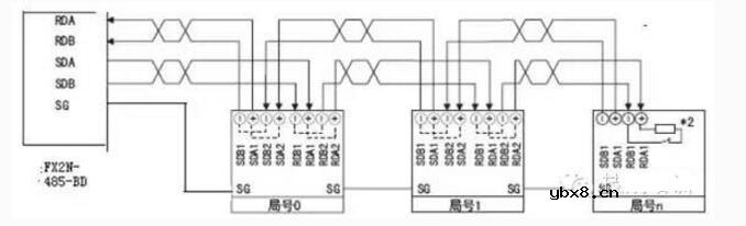 三菱PLC和三菱变频器之间的RS485半双工串行通讯