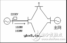 电力系统规划设计：主网规划设计和配网规划设计