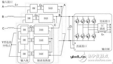 电力电子变压器对交直流混合微网功率控制的研究