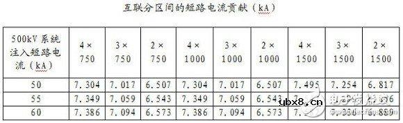 智能电网基础详细教程：电网短路电流