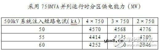 智能电网基础详细教程：电网短路电流