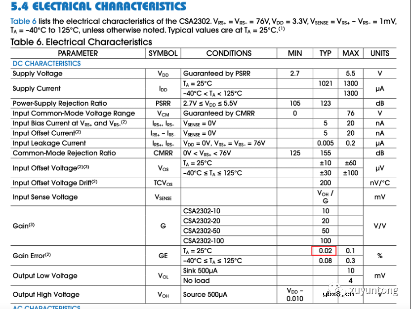 为什么要选择CSA？CSA和INA的区别是什么？CSA如何影响我们的系统？
