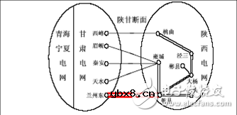 电力系统规划设计：主网规划设计和配网规划设计