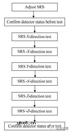 珏芯微电子研究基于冲击响应谱的红外探测器引线键合