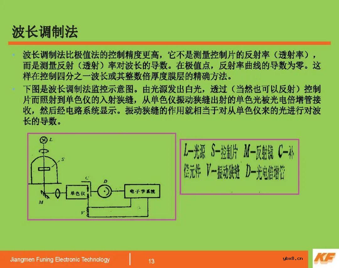 了解一下“薄膜厚度监控”