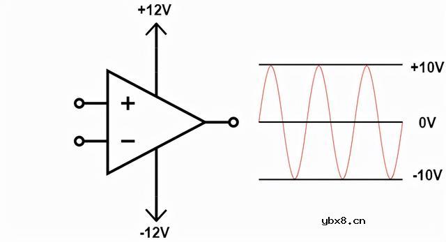 啥是放大器？放大的是啥？怎样搭建一个运放比较器电路呢？