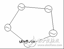 电力系统规划设计：主网规划设计和配网规划设计