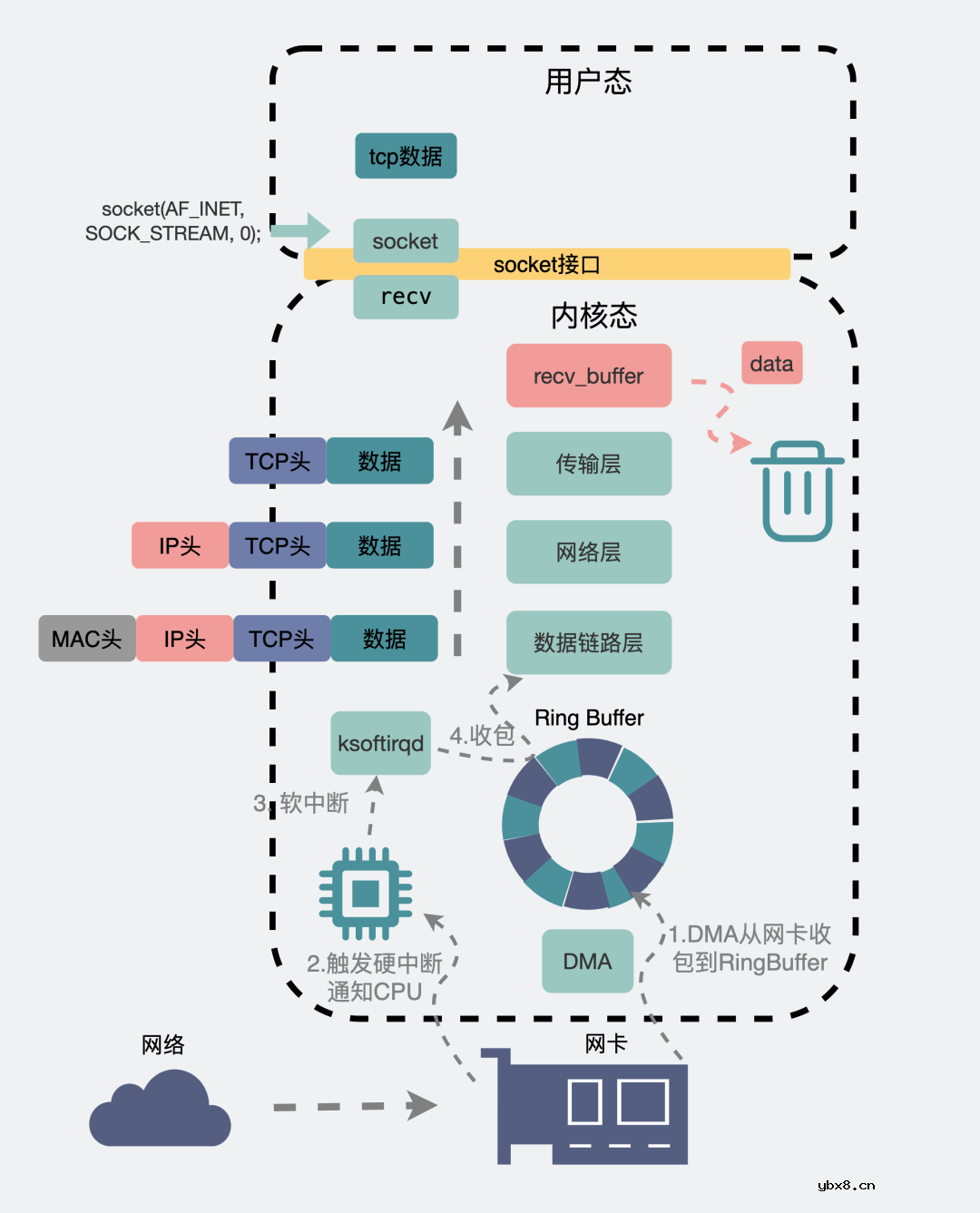 TCP一定能保证数据不丢失吗？