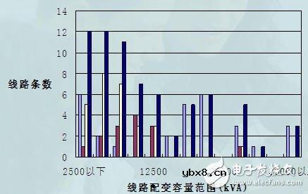 电力系统规划设计：主网规划设计和配网规划设计