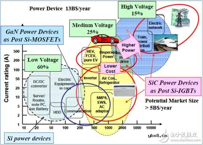 从半导体科学看智能电网解决方案详细讲解