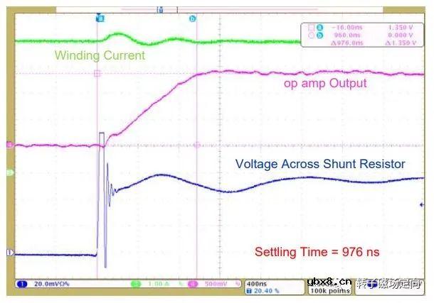 解析单电阻采样的原理以及注意点