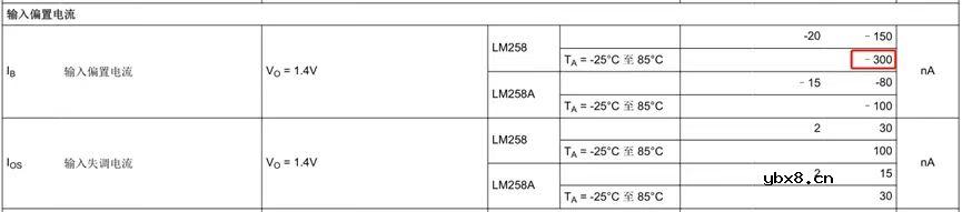 放大器的电阻怎么选？运放的电阻怎么选型？运放的反馈电阻怎么选型？