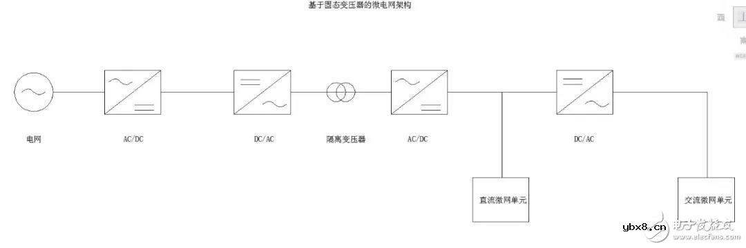 微电网的两种拓扑架构思路介绍