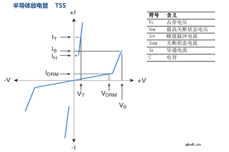 EMS常用器件包括哪些呢?怎样去使用这些器件呢? EMS常用器件包括哪些呢?怎样去使用这些器件呢?