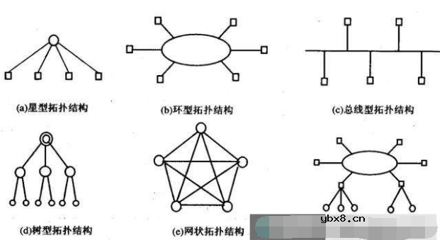 无线网络新技术_无线MESH网络是什么