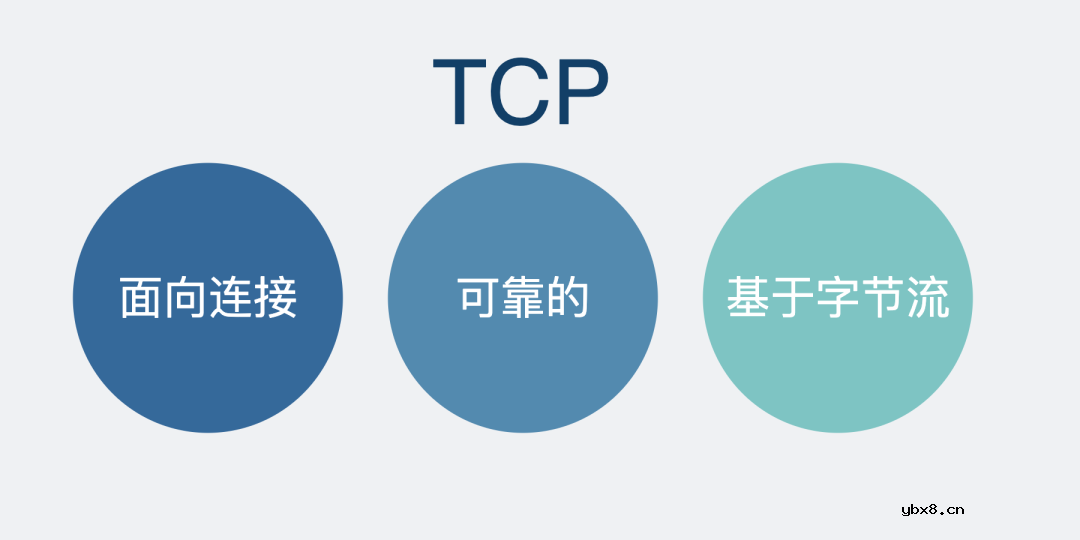 TCP一定能保证数据不丢失吗？