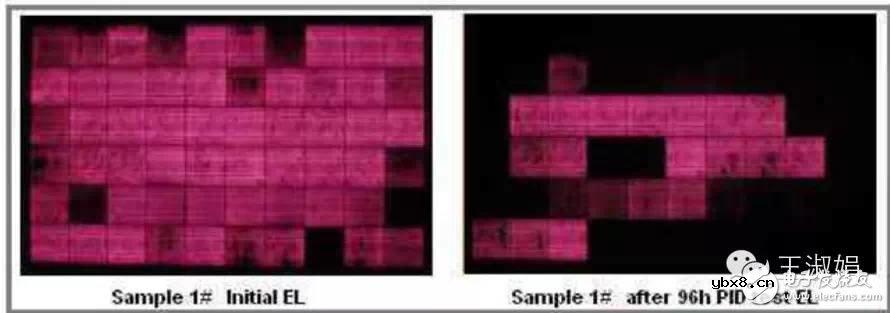 太阳能光伏组件的详细介绍