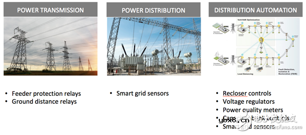 为什么开关在智能电网应用中很重要
