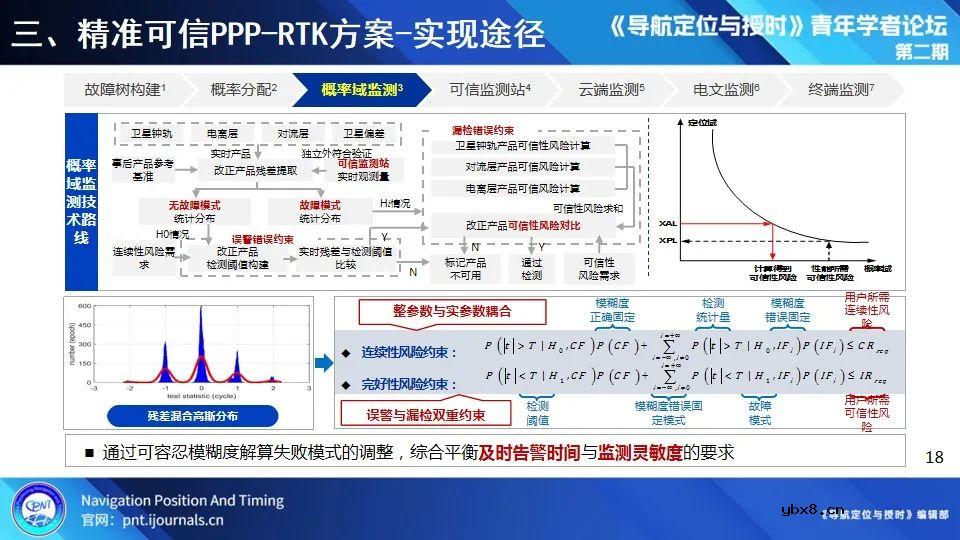 无人化应用场景定位技术试验系统建设与测试