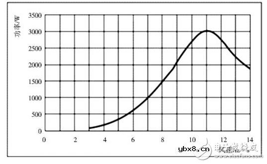 风光互补发电系统设计方案汇总（两款风光互补发电系统详解）