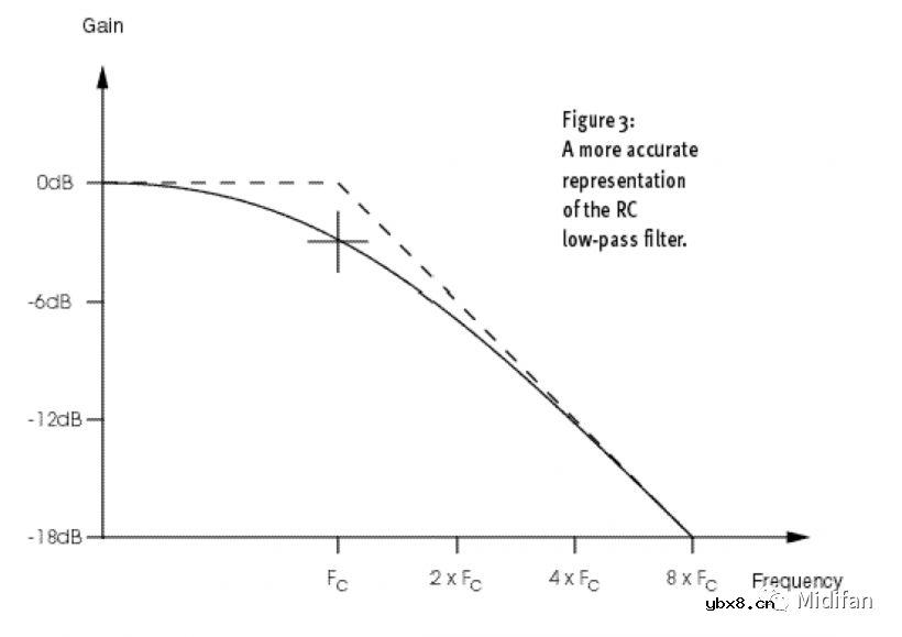 深入了解滤波器的原理