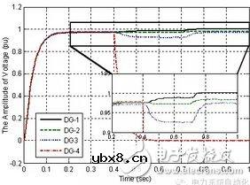 基于多智能体一致性算法分布式协同的能源互联网控制