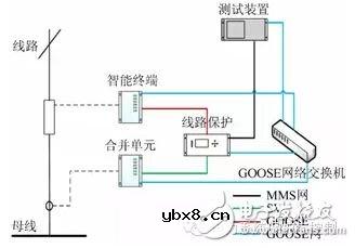 基于IEC 61850标准TEST机制的智能变电站非侵入式测试技术研究