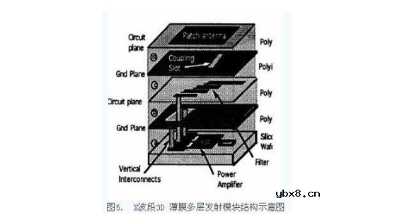 薄膜电路技术在T/R组件中的应用