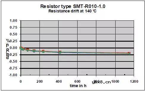 电阻电流检测的基本原理说明