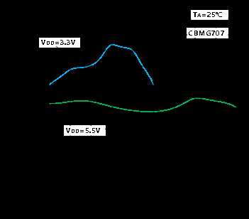 介绍一款CMOS低压模拟多路复用器