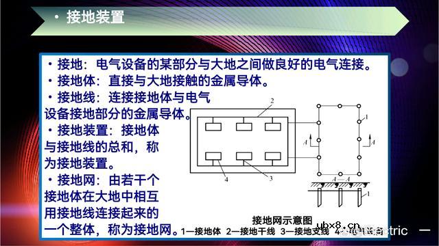 关于接地的有关概念介绍