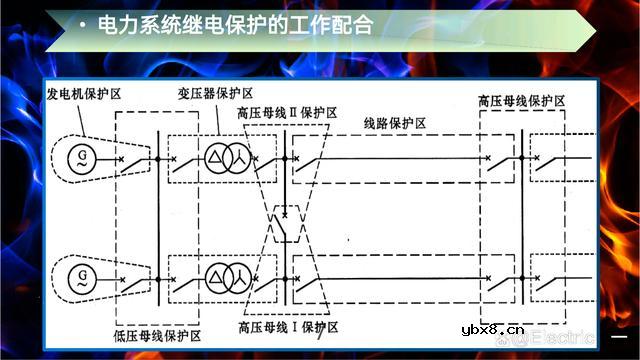 继电保护系统构成？继电保护的基本要求有哪些？
