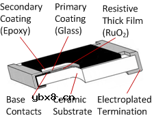 薄膜和厚膜电阻有什么区别？
