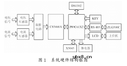 利用CS5460A电能计量芯片实现智能电力管理系统的设计