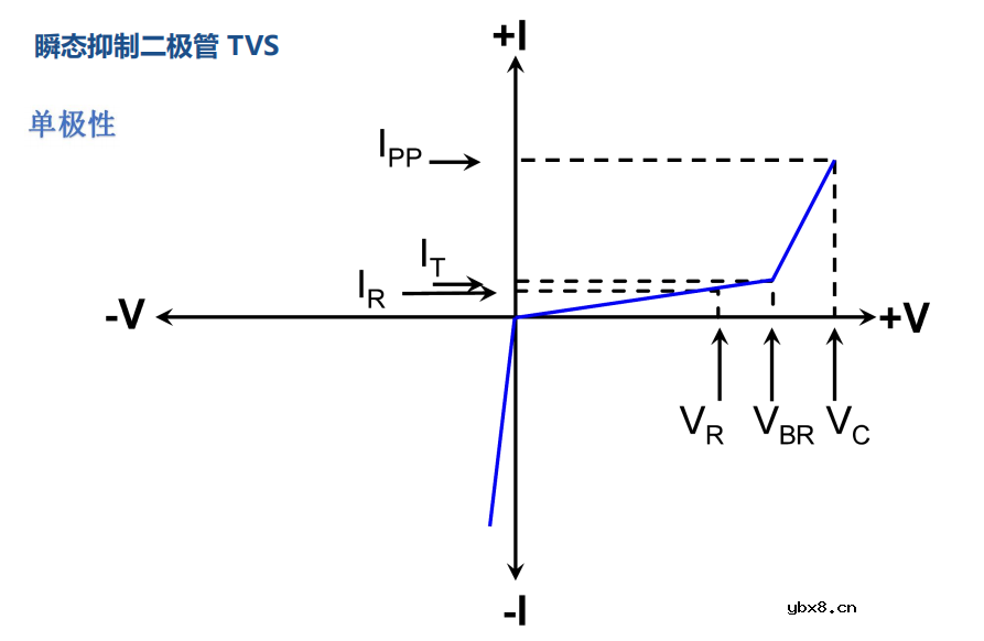 EMS常用器件包括哪些呢?怎样去使用这些器件呢? EMS常用器件包括哪些呢?怎样去使用这些器件呢?