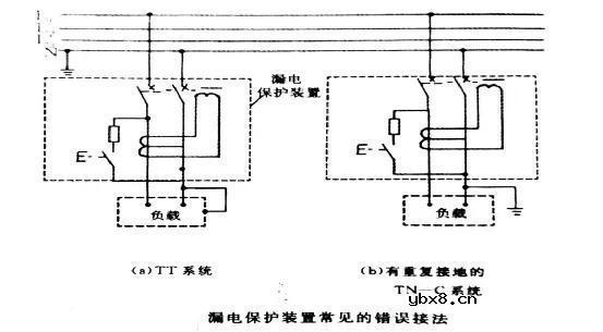 漏电保护的作用主要有哪些？漏电保护器主要由哪几部分组成？