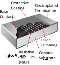 薄膜电阻和厚膜电阻的区别是什么？哪个好？