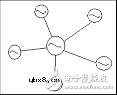 电力系统规划设计：主网规划设计和配网规划设计