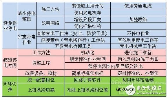 详细教程智能电网基础:配网系统 详细教程智能电网基础:配网系统