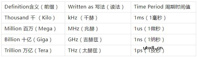 什么叫波形 波形有哪几种 波形的三个特征 什么叫波形 波形有哪几种 波形的三个特征