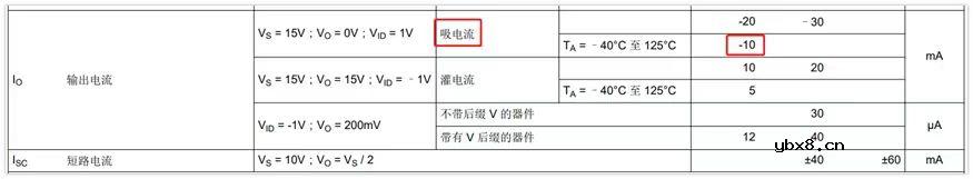 放大器的电阻怎么选？运放的电阻怎么选型？运放的反馈电阻怎么选型？