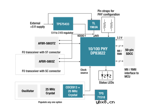 以太网与数字电网相结合的解决方案