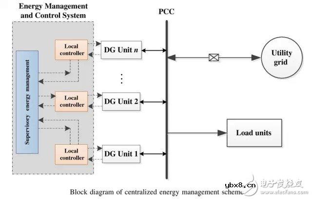 微电网并网技术和能量管理策略综述