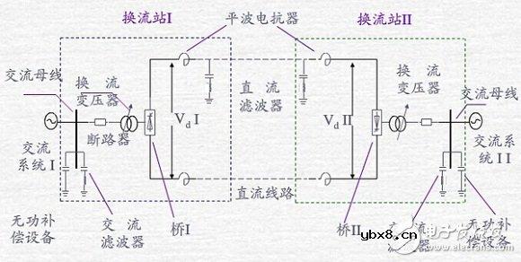 智能电网的基础详细教程：高压直流输电