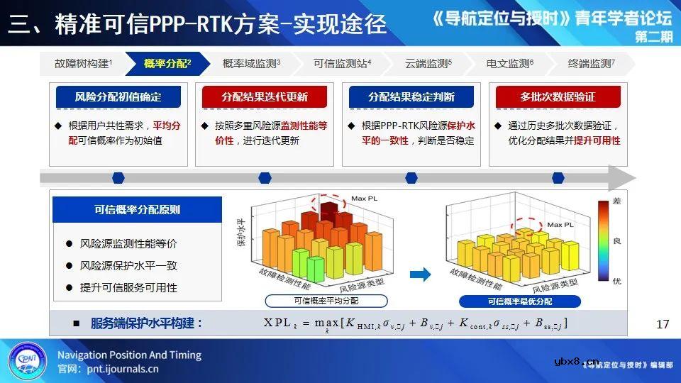 无人化应用场景定位技术试验系统建设与测试