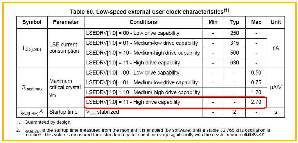 关于STM32WL LSE 添加反馈电阻后无法起振的问题分析