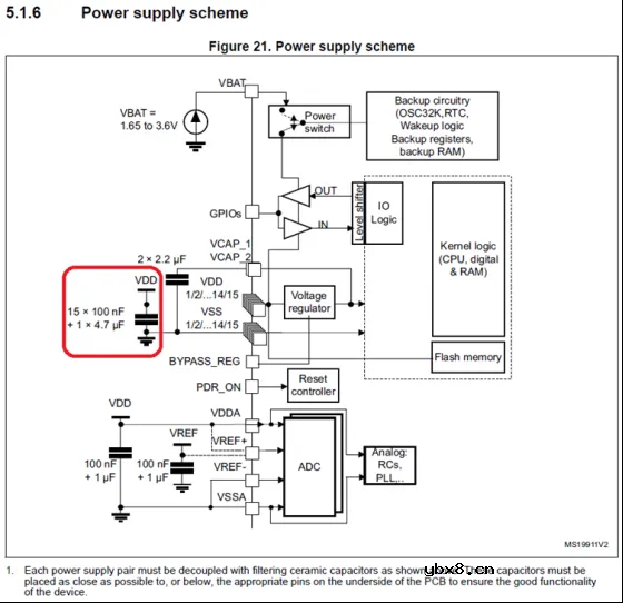 什么是去耦电容？怎么使用去耦电容？