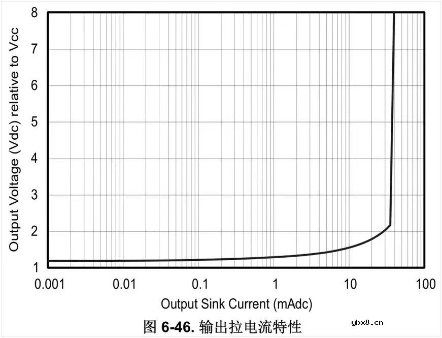 放大器的电阻怎么选？运放的电阻怎么选型？运放的反馈电阻怎么选型？