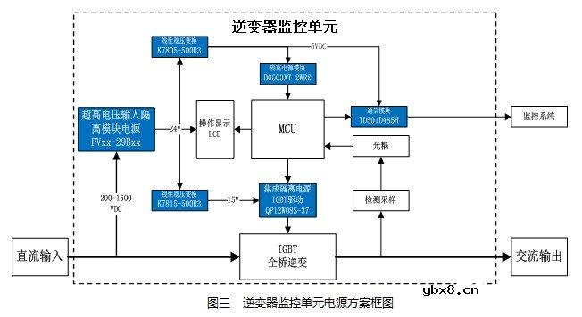 基于及PVxx-29Bxx系列电源的1500V光伏发电系统电路的设计 基于及PVxx-29Bxx系列电源的1500V光伏发电系统电路的设计