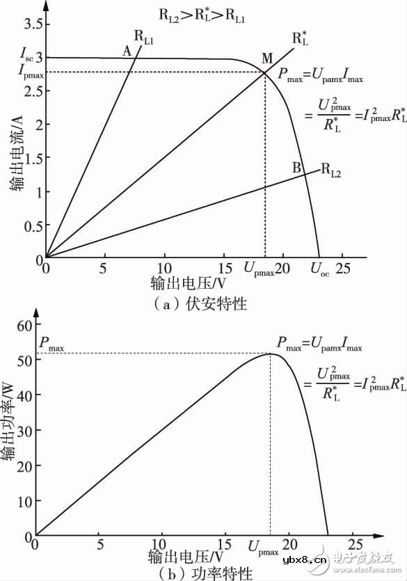 光伏电池的原理及发展现状